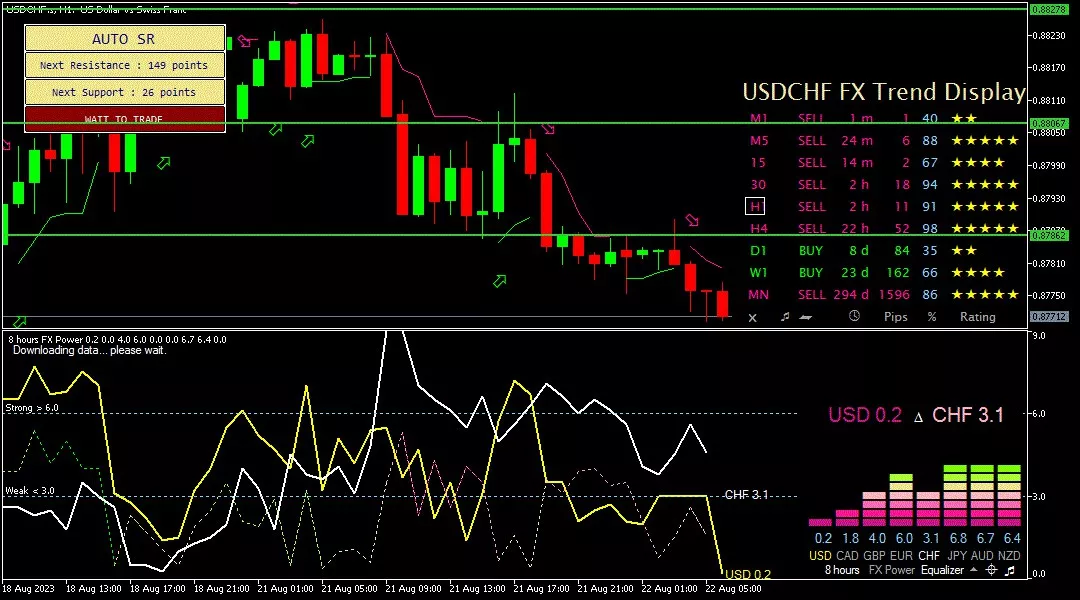 Franc, 22 Agustus 2023